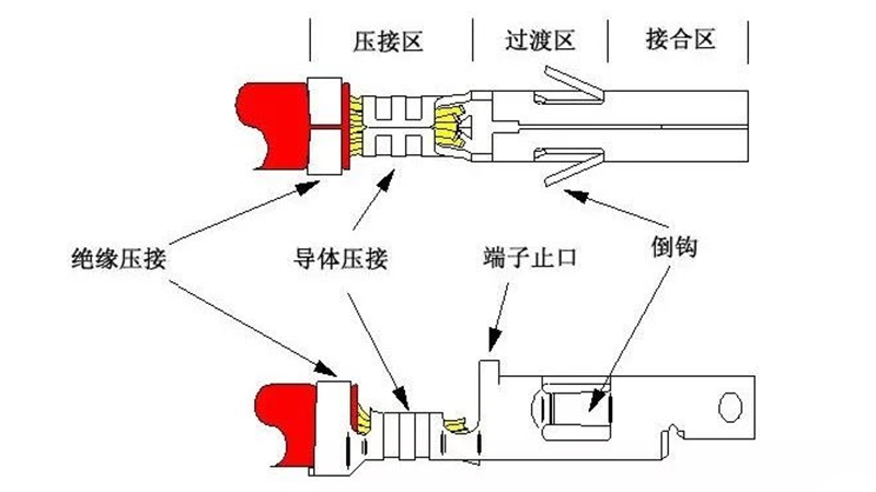 開環(huán)型端子結構剖析