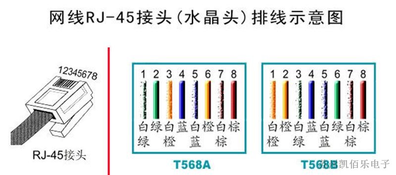 美式水晶頭接線方式圖