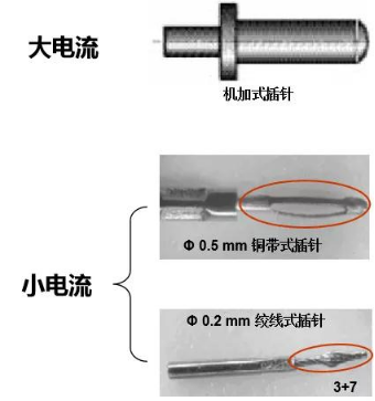 插針結(jié)構(gòu)