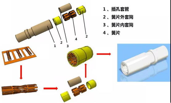 曲面冠簧插孔