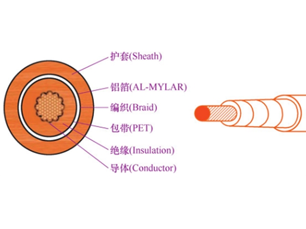 凱佰樂簡(jiǎn)述高壓線束的結(jié)構(gòu)規(guī)范